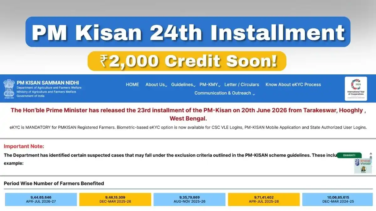 प्रधानमंत्री किसान सम्मान निधि, PM Kisan 24th Installment 2026 ₹2,000 to Be Credited Soon, Check Expected Release Date